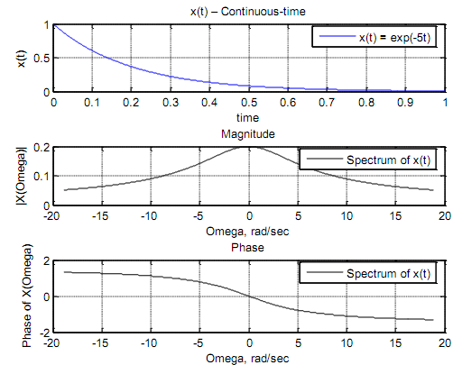 1633_Example of Transformation of the independent variable2.png